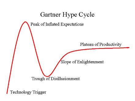 Is the PMP at the tail end of the hype cycle?