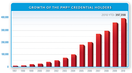 pmp-growth